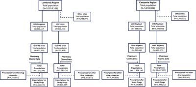 Geographical Variation in Medication Prescriptions: A Multiregional Drug-Utilization Study